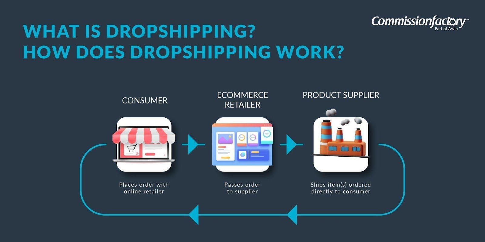 What Is Dropshipping? How Does Dropshipping Work? | Commission Factory